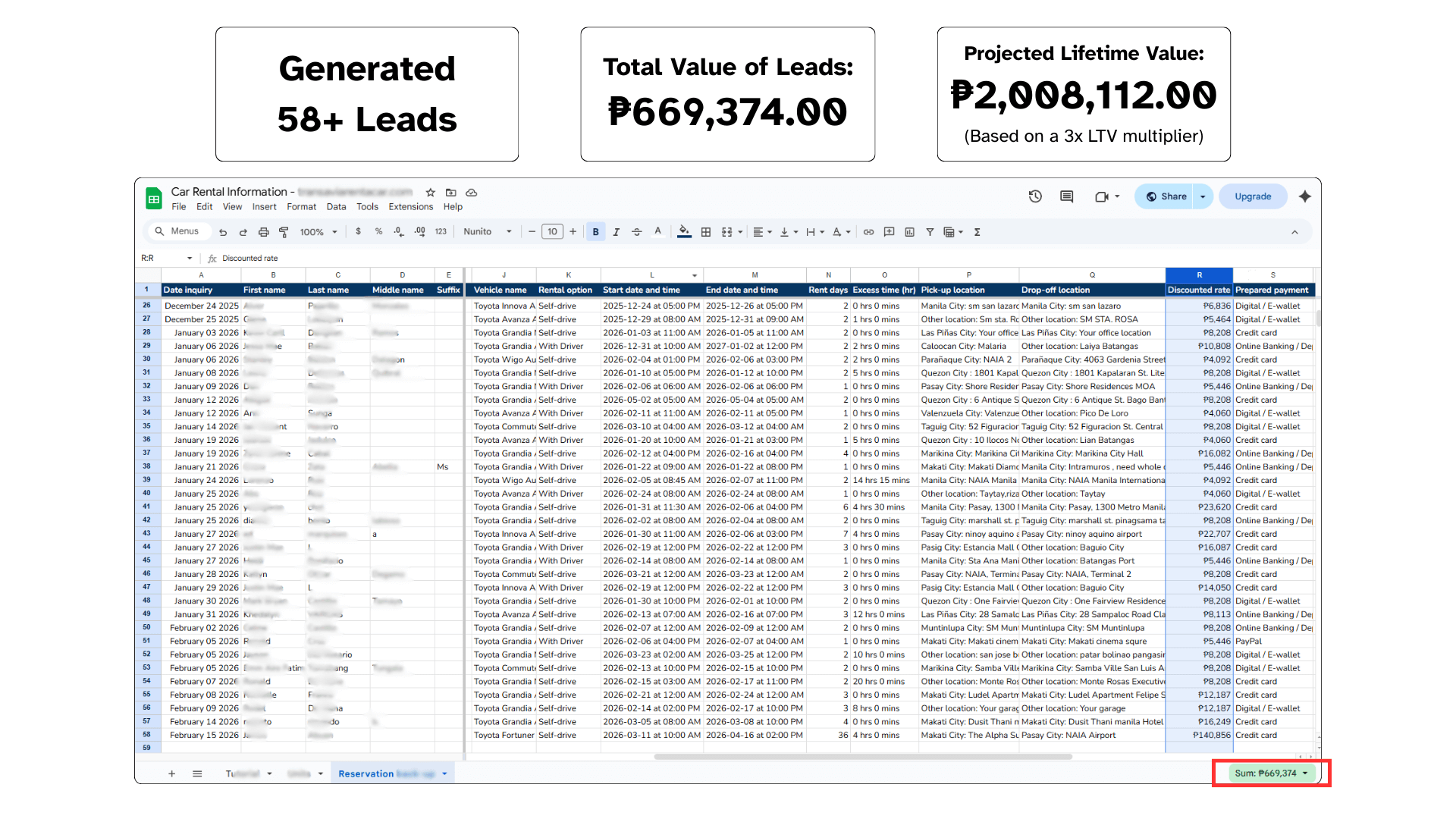 Car Rental Services in Paranaque